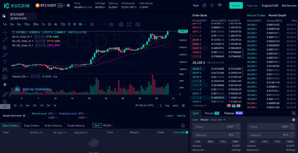 Kucoin trading view screenshot
