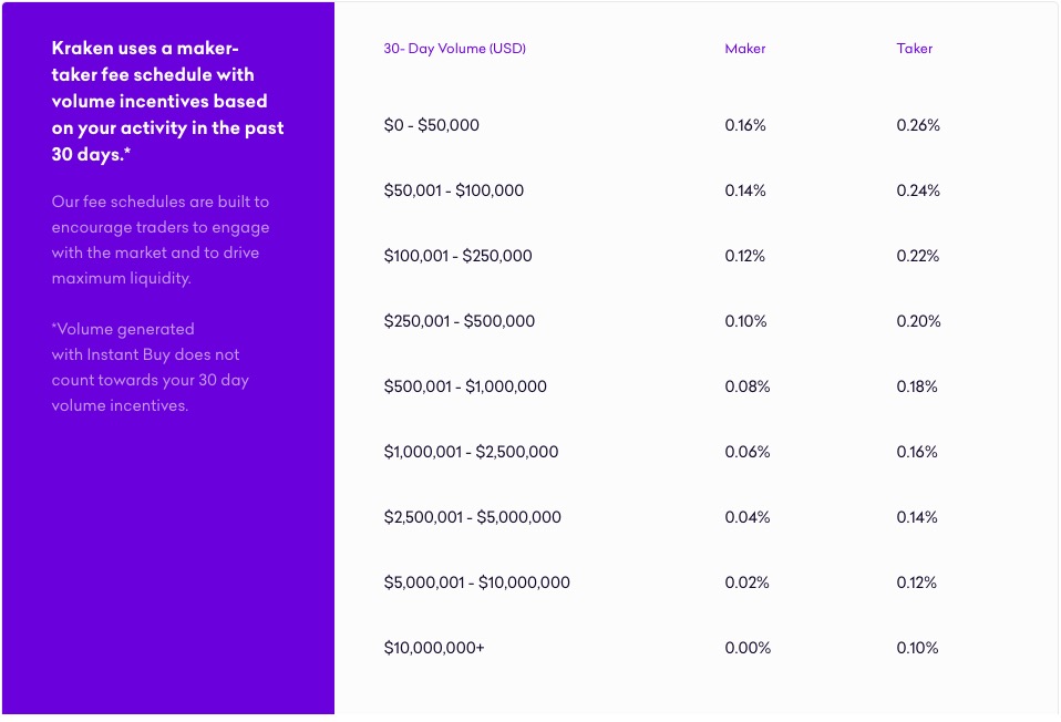 kraken trading fee schedule screenshot