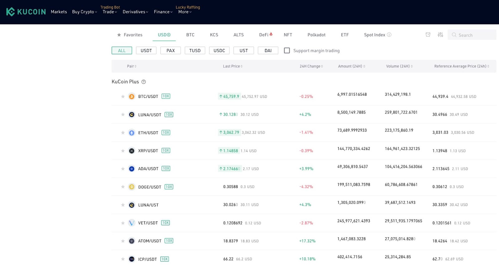 Kucoin spot markets