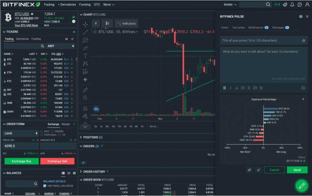 Bitfinex trading view 