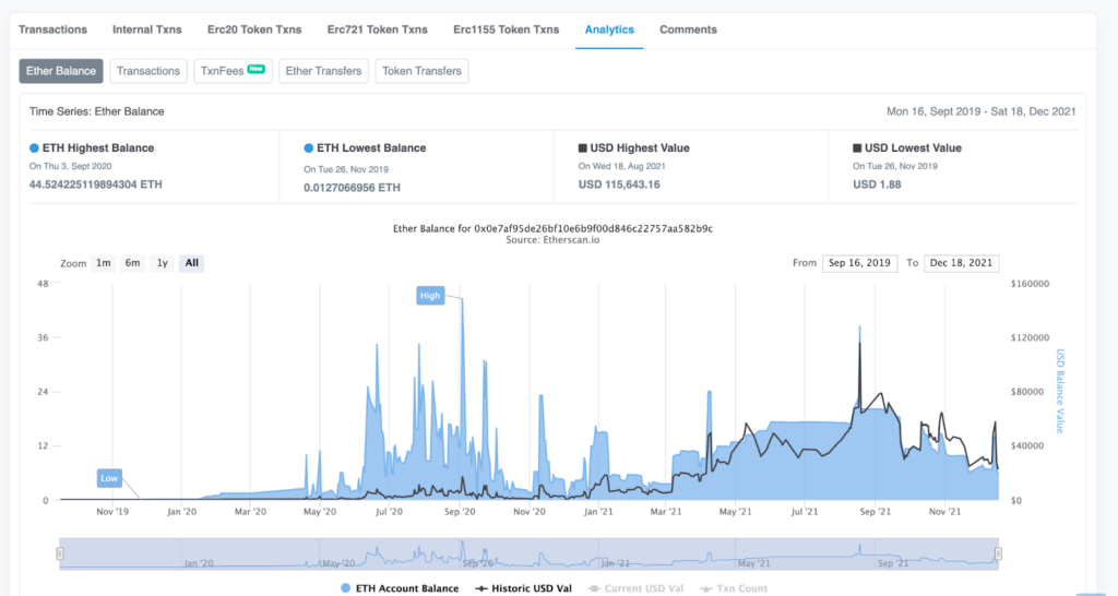 Etherscan analytics page showing balance price movements values