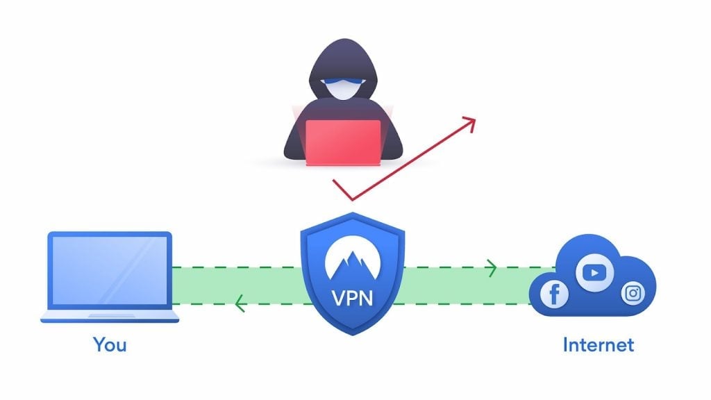 gate.io hacker exchange vpn protection crypto trading
